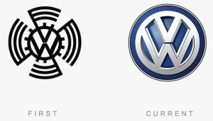 Logo Evolution: Then & Now