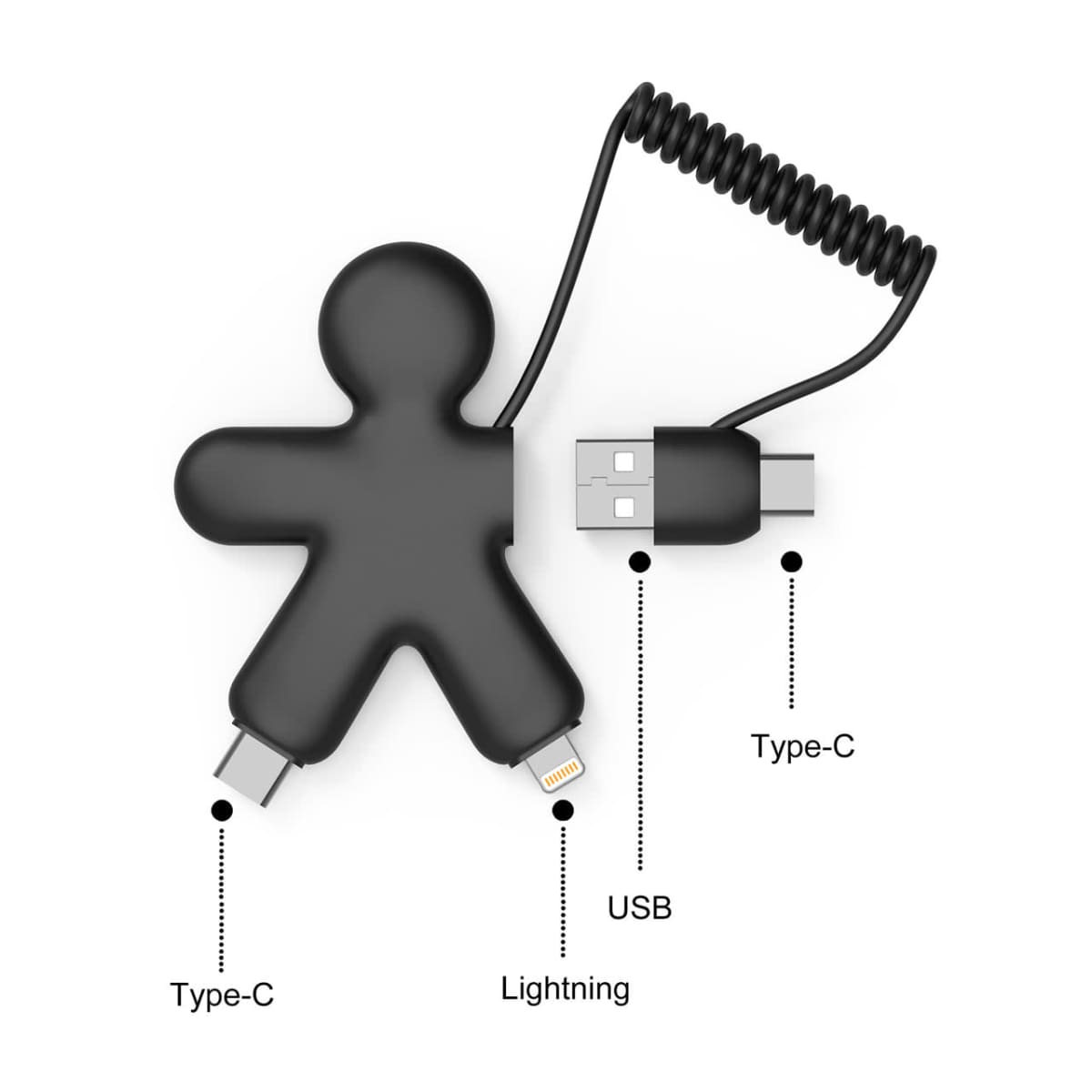 Ecocharge Buddy Cables