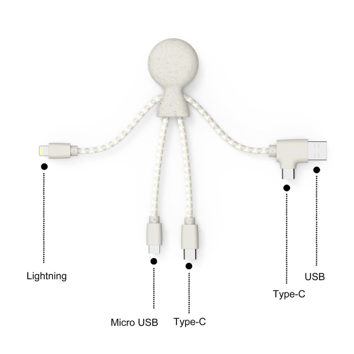 Biocharge Wheat Cables