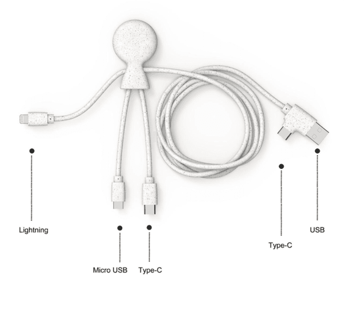 Eco-Friendly Charging Cables: Longcycle Bio